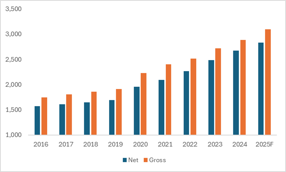 (UK-General-Government-Debt